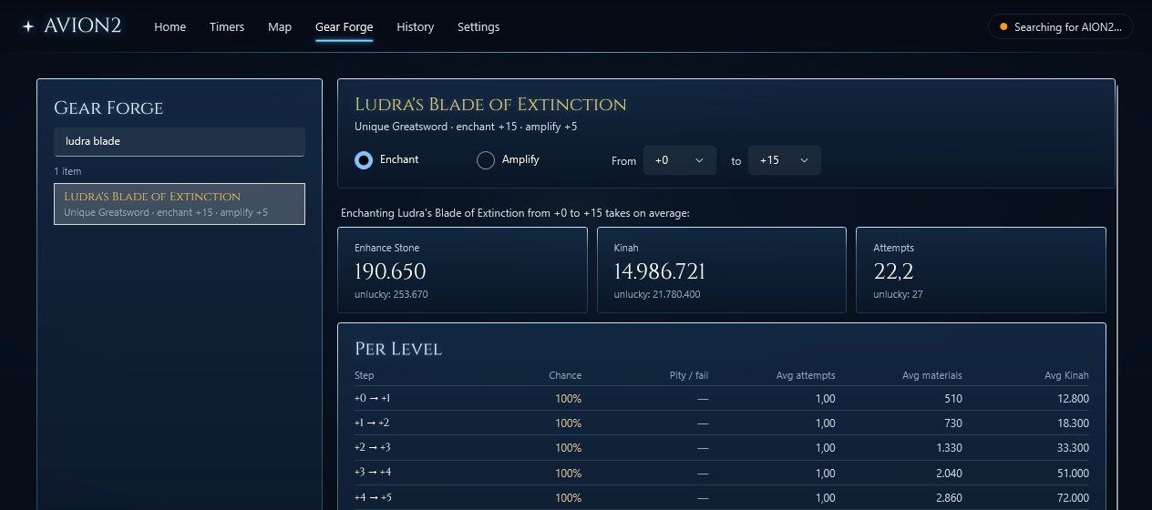 The Gear Forge: average and unlucky enchant costs per level